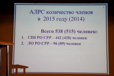 �������� ������ ������������